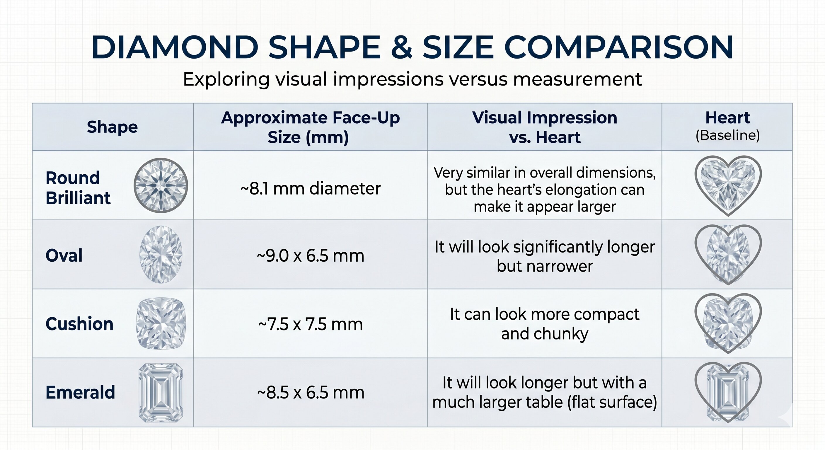 diamond shape size comparison